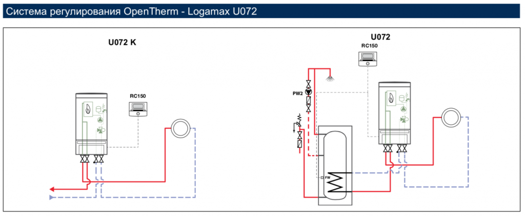 Подключение газового котла будерус логомакс Газовый котел Buderus Logamax U072 35 купить в рассрочку - Магазин Котел ОК!