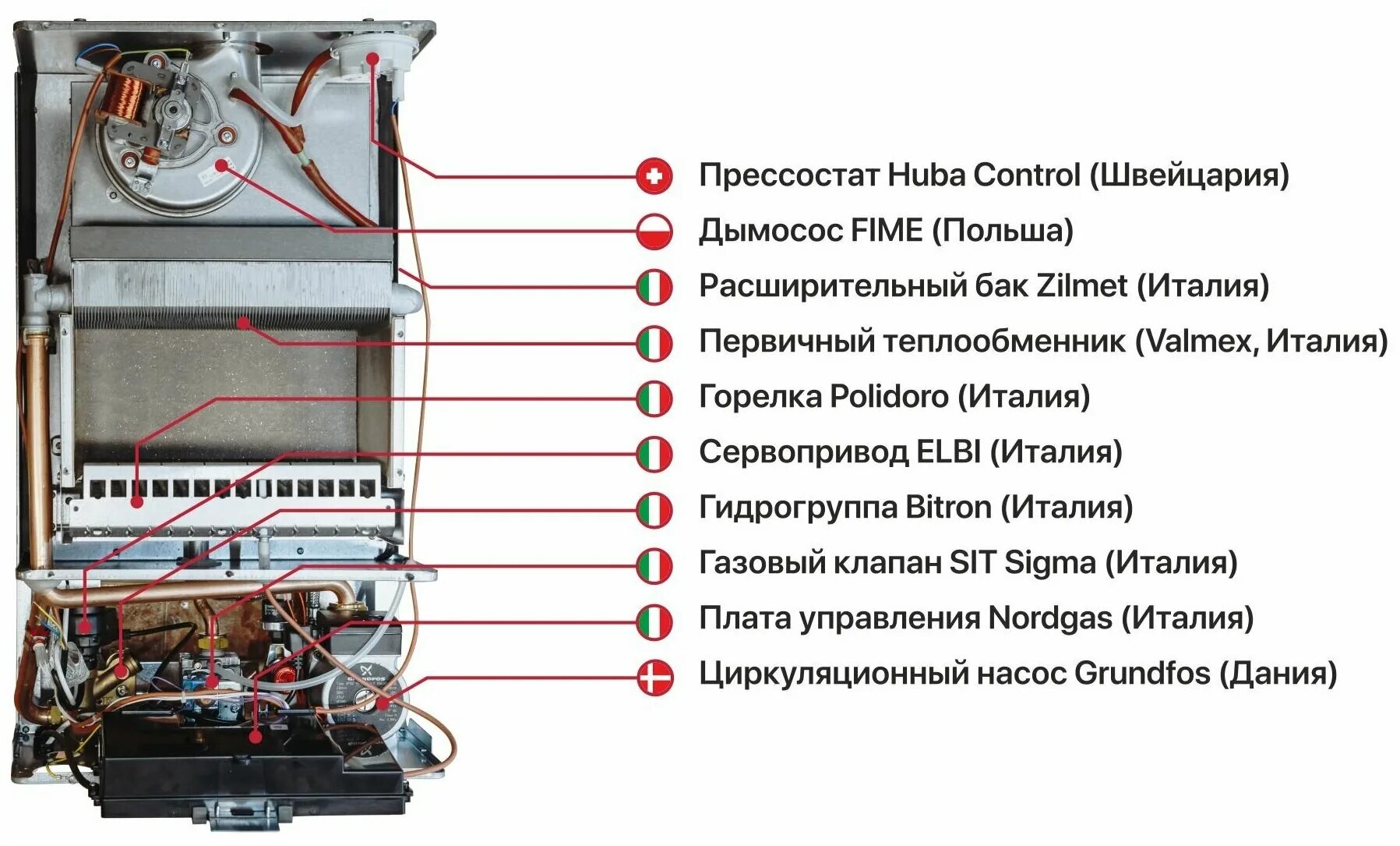 Подключение газового котла бугатти Котел газовый настенный Federica Bugatti 25B TECH 1- контурный - купить в интерн