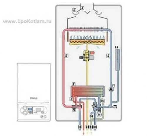 Подключение газового котла бугатти Установка настенного газового котла. Возможна ли самостоятельная установка? Ремо