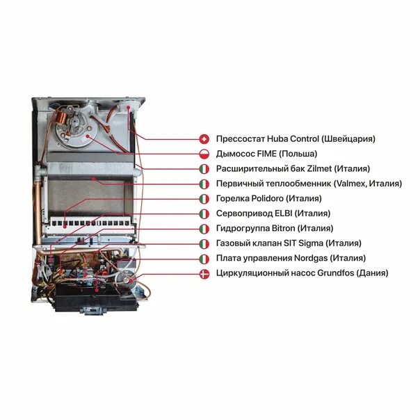 Подключение газового котла бугатти GiGas Гигаз: записи сообщества ВКонтакте