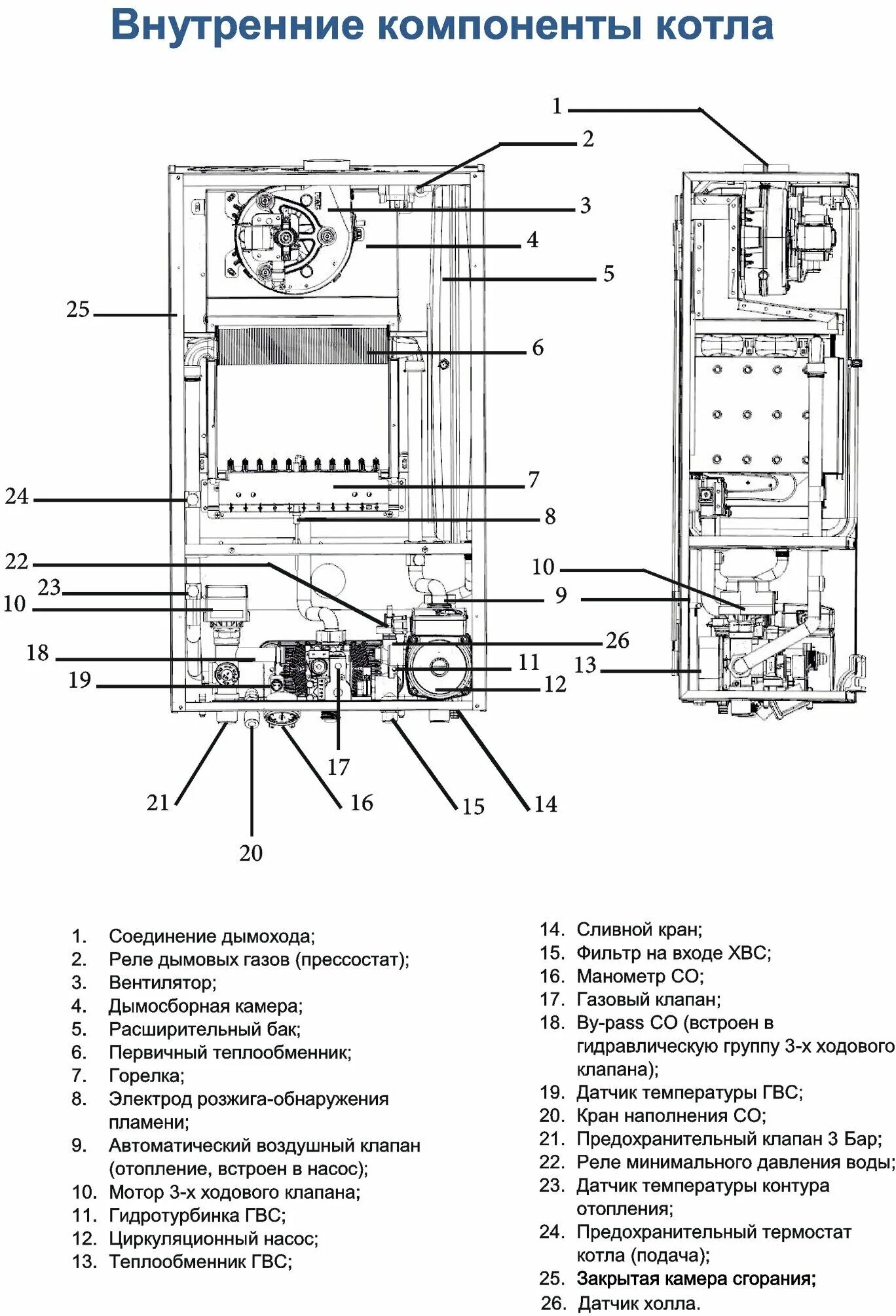 Подключение газового котла бугатти Котел газовый Federica Bugatti 18 VARME 2-х контурный Federica Bugatti Котел газ