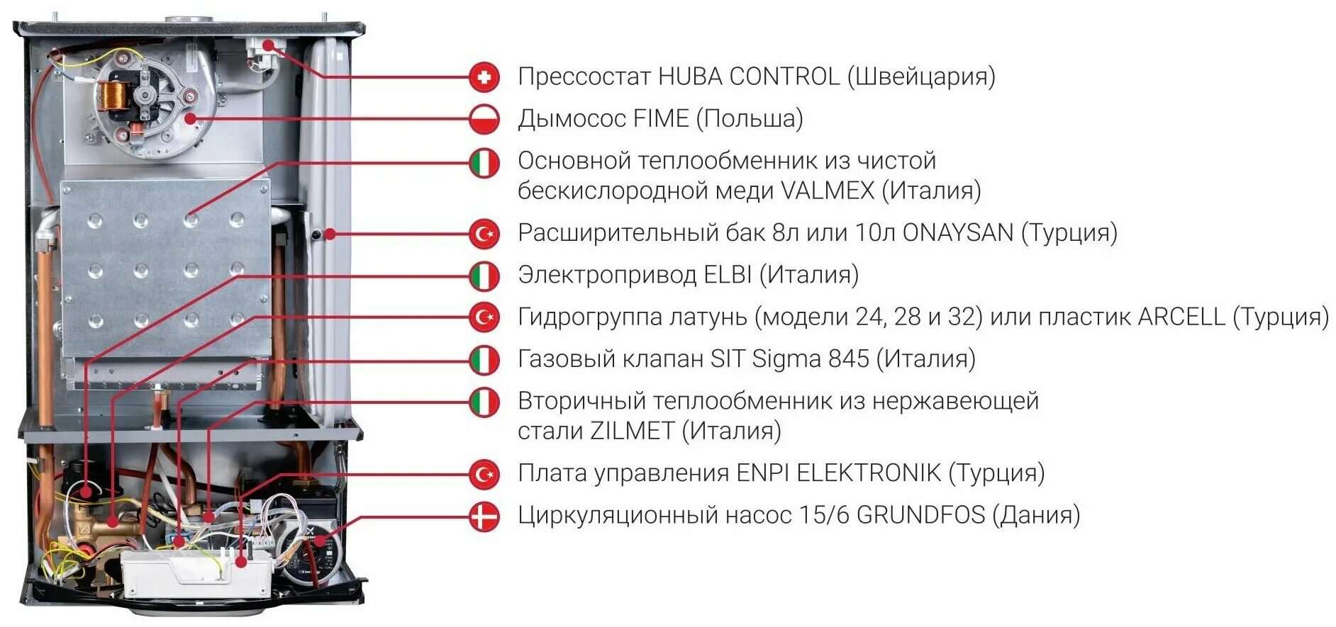 Подключение газового котла бугатти Котел газовый настенный Federica Bugatti 32 VARME 2-х контурный с дисплеем - куп