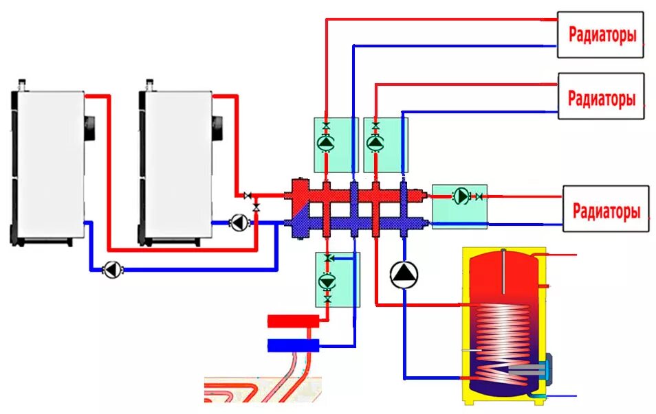 Подключение газового котла через гидрострелку Теплые водяные полы - на сколько они безопасны?