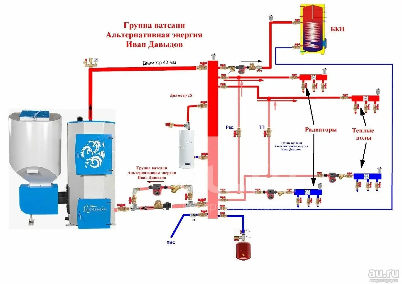 Подключение газового котла через гидрострелку Гидрострелка (Гидроразделитель, гидравлический разделитель) на 5 контуров + выхо