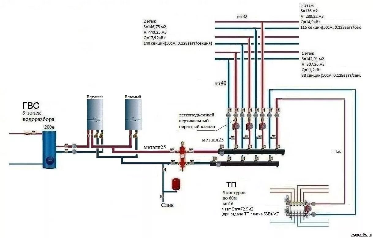 Подключение газового котла через гидрострелку Обвязка котла и теплого пола: найдено 88 картинок