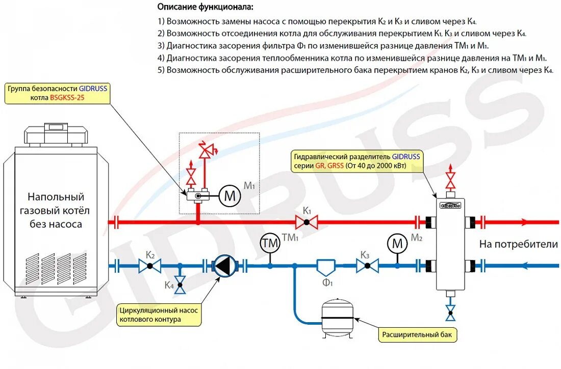 Подключение газового котла через гидрострелку Схема обвязки газового котла фото, видео - 38rosta.ru