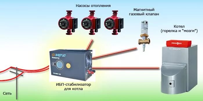 Подключение газового котла через ибп ИБП для газовых котлов купить