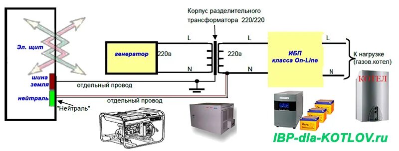 Подключение газового котла через ибп как подключить котел к генератору