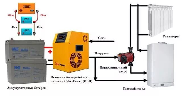 Подключение газового котла через ибп Сантехник ...: Как выбрать ИБП для котла отопления Котёл, Сантехника, Водопровод