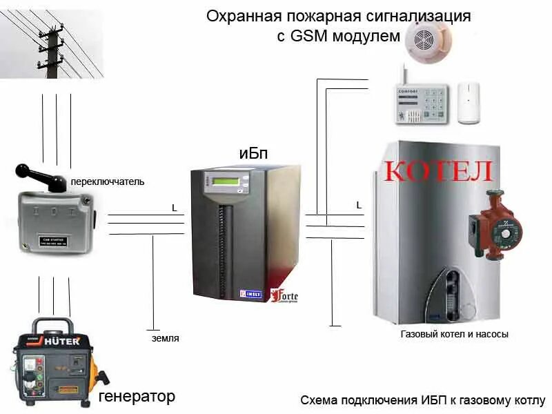 Подключение газового котла через ибп ИБП для газового котла Страница 167 Форум о строительстве и загородной жизни - F