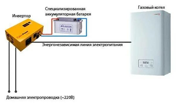 Подключение газового котла через ибп Источник бесперебойного питания: типы и выбор по условиям