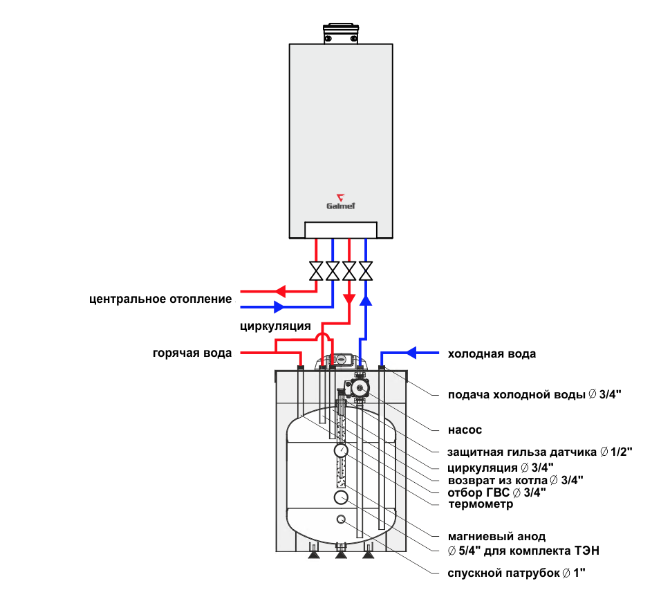 Подключение газового котла через водонагреватель Буферная ёмкость Galmet FUSION - купить по низкой цене в Перми