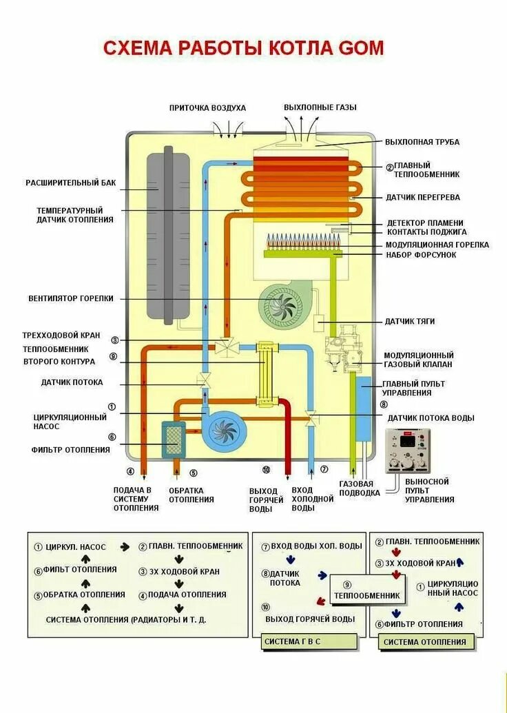 Подключение газового котла daewoo Pin by Sandis on Apkures krāsns Diagram, Visualizations