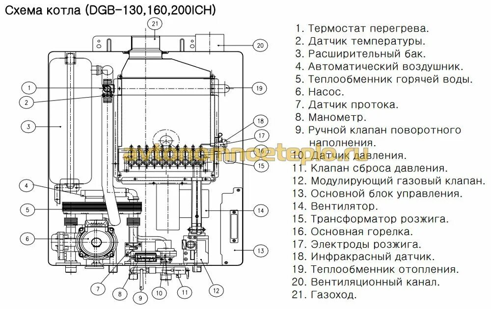 Подключение газового котла daewoo Газовые дэу инструкция - КарЛайн.ру