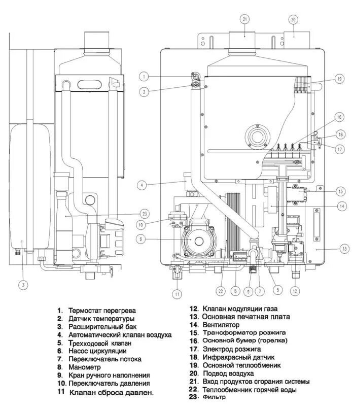 Подключение газового котла daewoo Газовые котлы Daewoo MSC (Деу) по цене от 60000 рублей