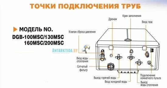 Подключение газового котла daewoo Пин на доске Разное