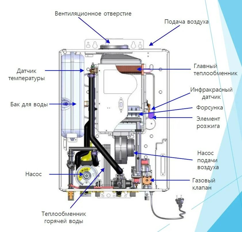 Подключение газового котла daewoo До 350 кв Daewoo + Дымоход .Газовый котел Даевоо DGB-300MSC: продажа, цена в Алм