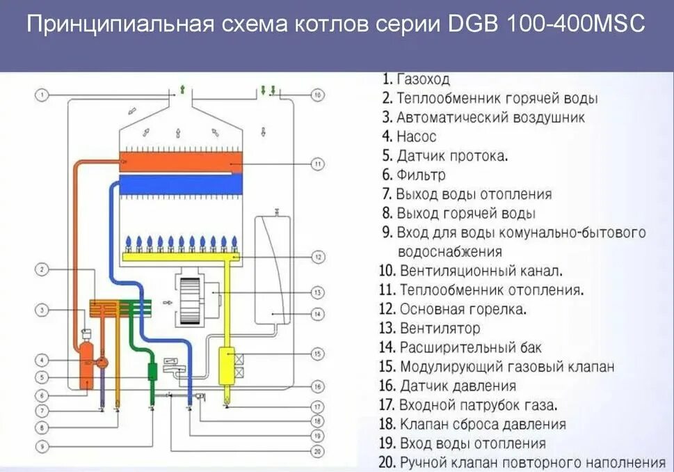 Подключение газового котла daewoo Почему свистит газовый котел отопления 3 причины + Решение