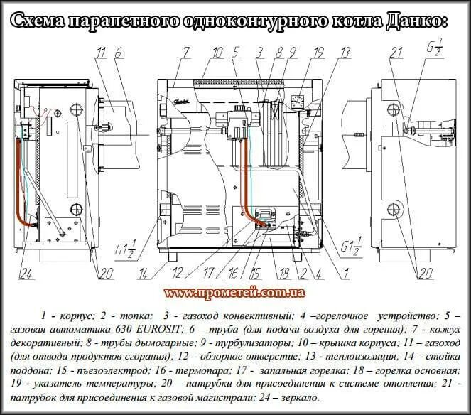 Подключение газового котла данко Обзор технических характеристик газовых котлов Данко