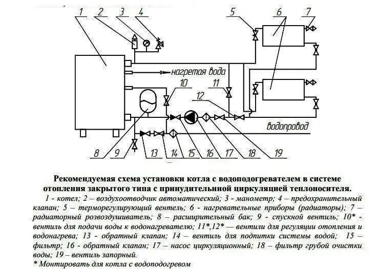 Подключение газового котла данко Включение газового котла Данко и Конорд: инструкция по запуску и уходу