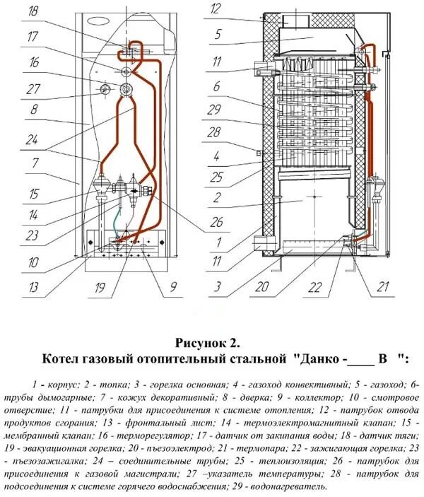 Подключение газового котла данко Парапетные газовые котлы для отопления частного дома - как выбрать, как работают