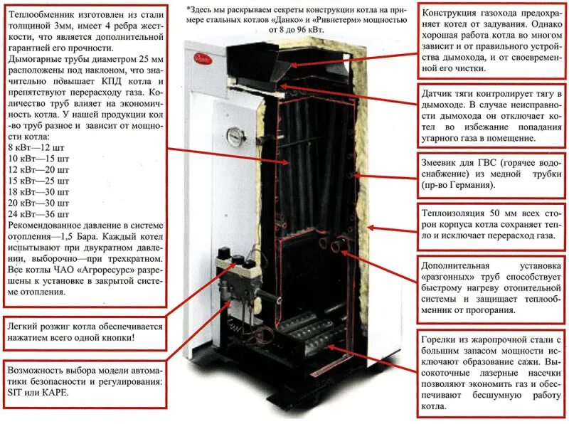 Подключение газового котла данко Газовый одноконтурный напольный котел: обзор, правила выбора