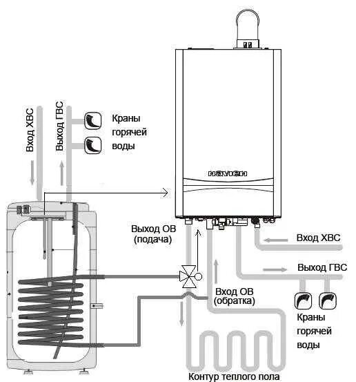 Подключение газового котла двухконтурного navien Как залить воду в газовый котел: найдено 89 изображений