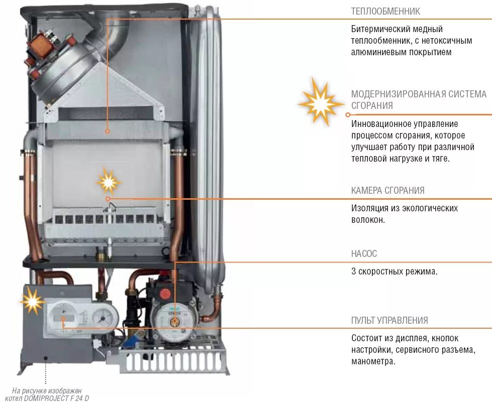 Подключение газового котла ferroli Купить газовый котел Nova Florida DELFIS CTFS 24-AF