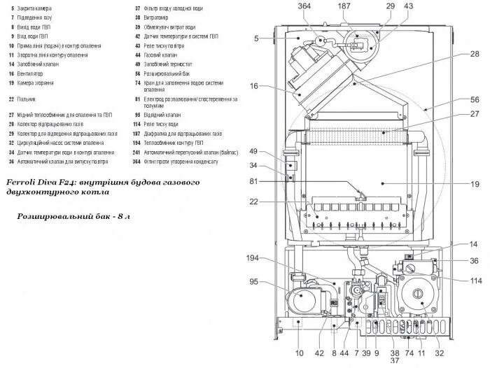 Подключение газового котла ферроли 24 Газовый котел Ferroli Domiproject F24 D: инструкция по эксплуатации, устройство 