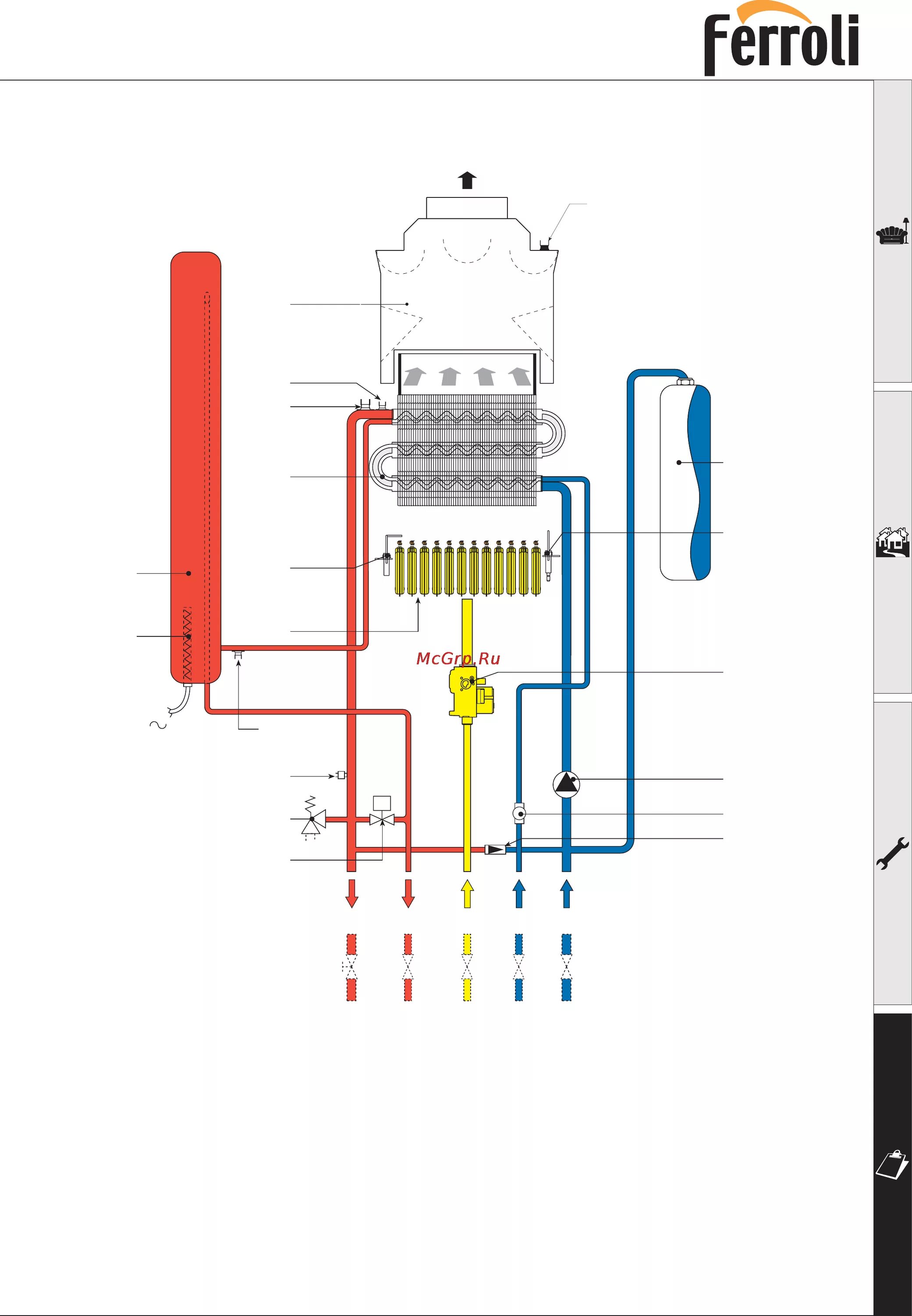 Подключение газового котла ферроли 24 Ferroli NEW ELITE C24 29/32 New elite c 24 e