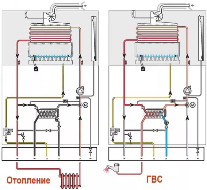 Подключение газового котла гепард Что такое газовые котлы: устройство и принцип работы - интернет-магазин ВсеИнстр