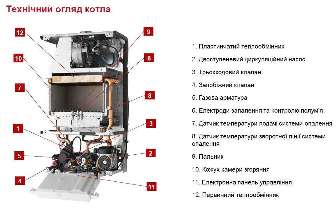 Подключение газового котла гепард Газовый котел протерм гепард 23 mtv фото - DelaDom.ru