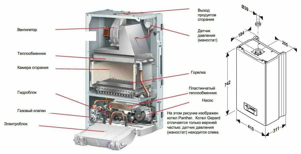 Подключение газового котла гепард Обзоры модели Настенный газовый котел Protherm Пантера 30 KTV на Яндекс.Маркете