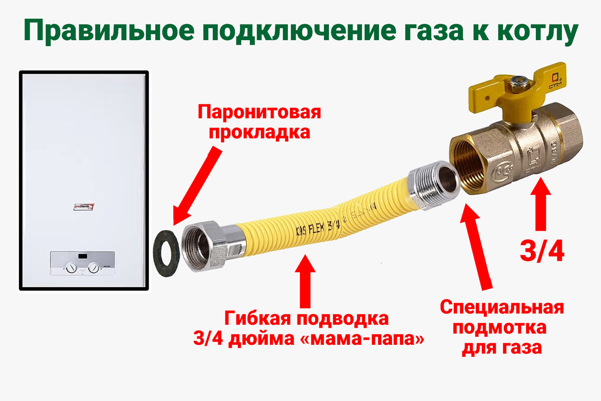 Подключение газового котла гибкой подводкой МОНТАЖ КОТЛА - ОТ Грамотного Сантехника.....Грамотный монтаж настенного котла! Г