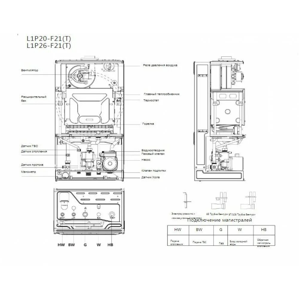 Подключение газового котла haier Купить Настенный газовый двухконтурный котел Haier L1P26-F21S(T) в Минск и РБ. Ц