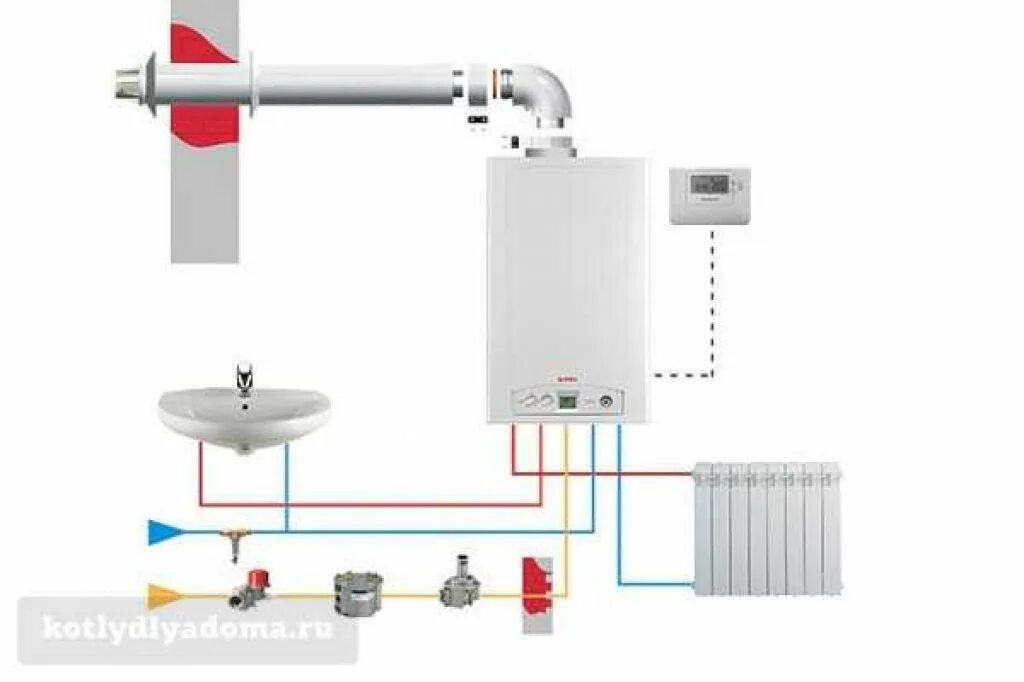 Подключение газового котла haier Настенные газовые котлы отопления подключение