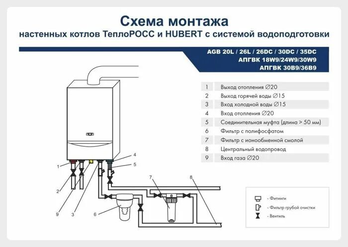 Подключение газового котла hubert HUBERT AGB 20L настенный газовый котел (до 200м2)-HUBERT Kazakhstan