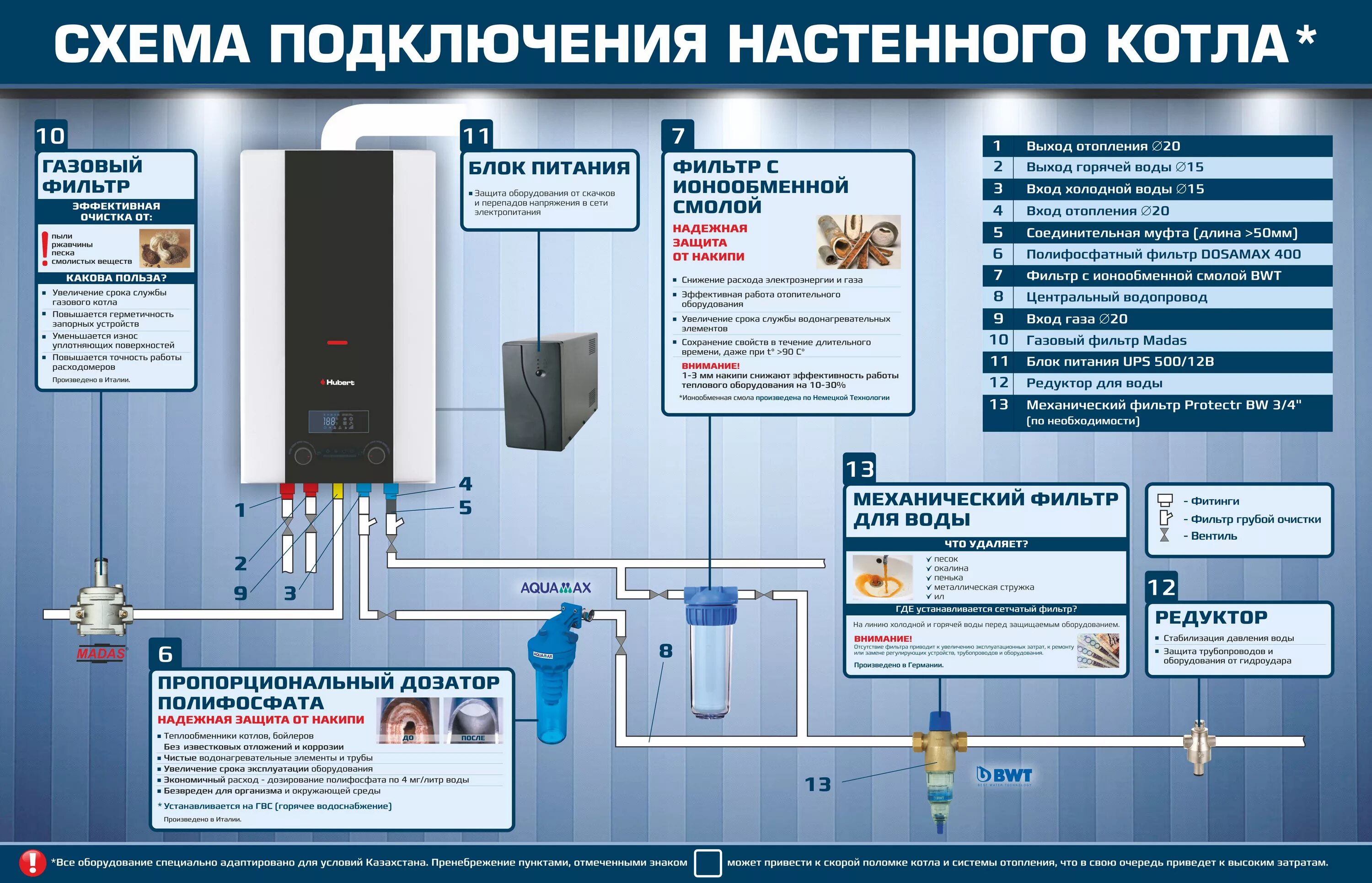 Подключение газового котла hubert Как защитить котел или газовый водонагреватель от накипи?