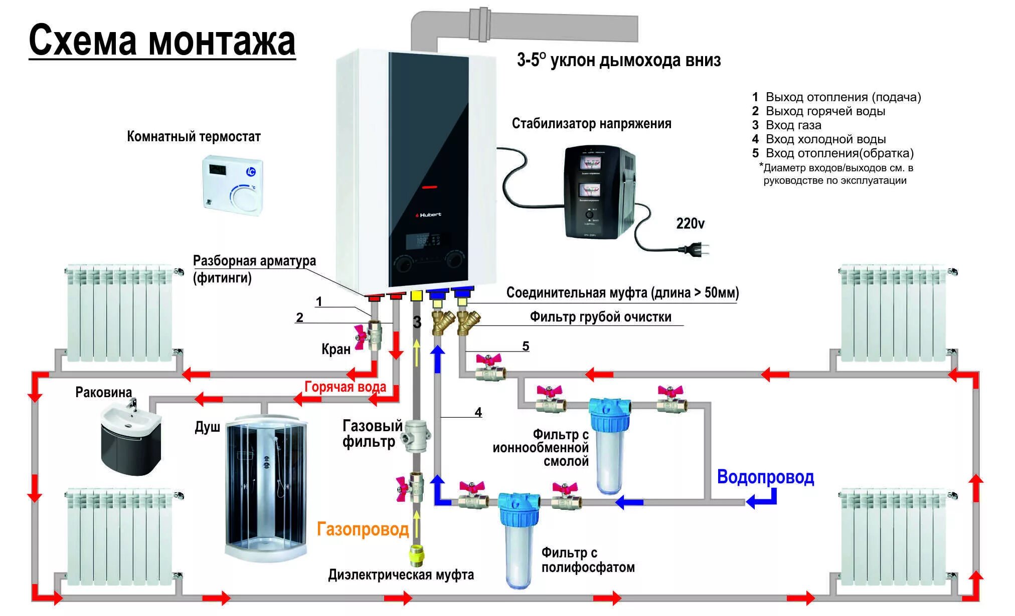 Подключение газового котла хуберт 24 Купить Газовый котел Hubert AGB-18DX+дымоход в Кандыагаше - интернет-магазин Sul