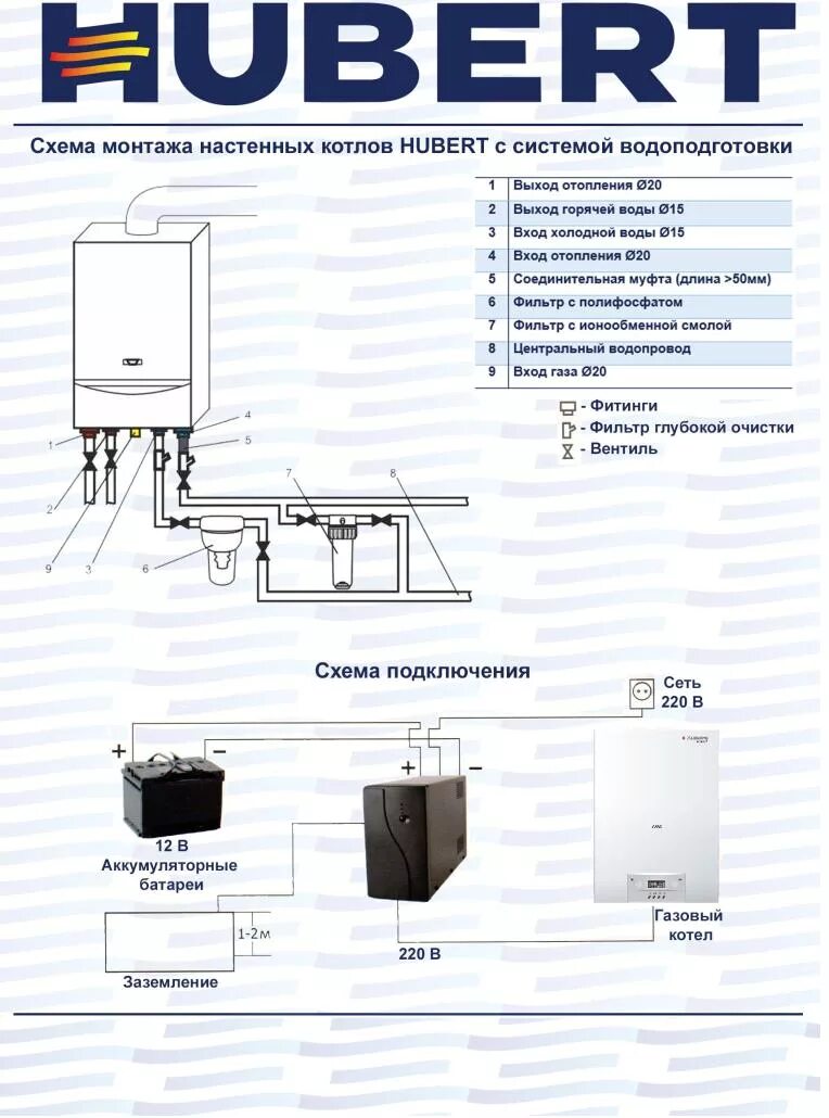 Подключение газового котла хуберт 24 Газбыт " Настенные газовые котлы