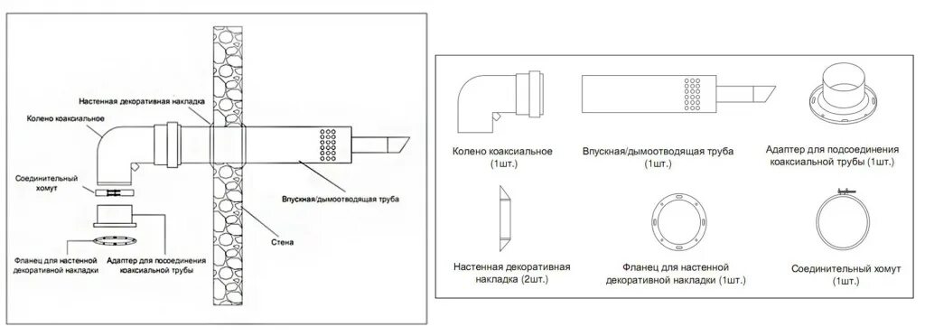 Подключение газового котла иммергаз к дымоходу Дымоход горизонтальный - как устроен, знакомство с основными нюансами установки 