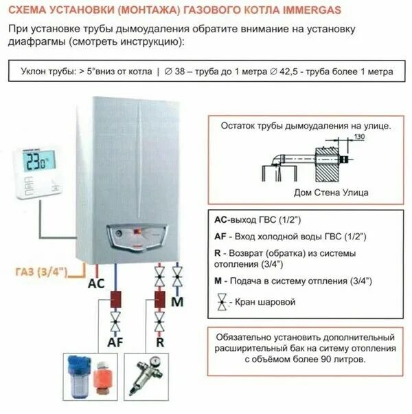 Подключение газового котла иммергаз к дымоходу Газовые котлы Иммергаз (Immergas) по цене от 39 300 рублей