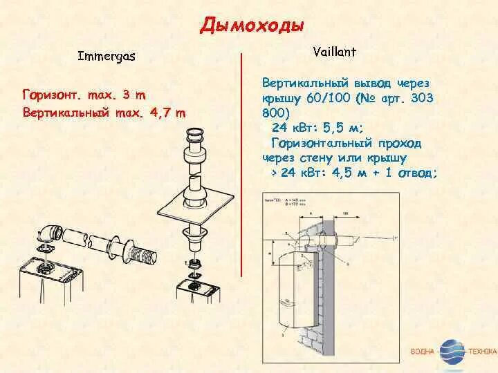 Подключение газового котла иммергаз к дымоходу Почему Immergas Mini Eolo 24 3 E лучше