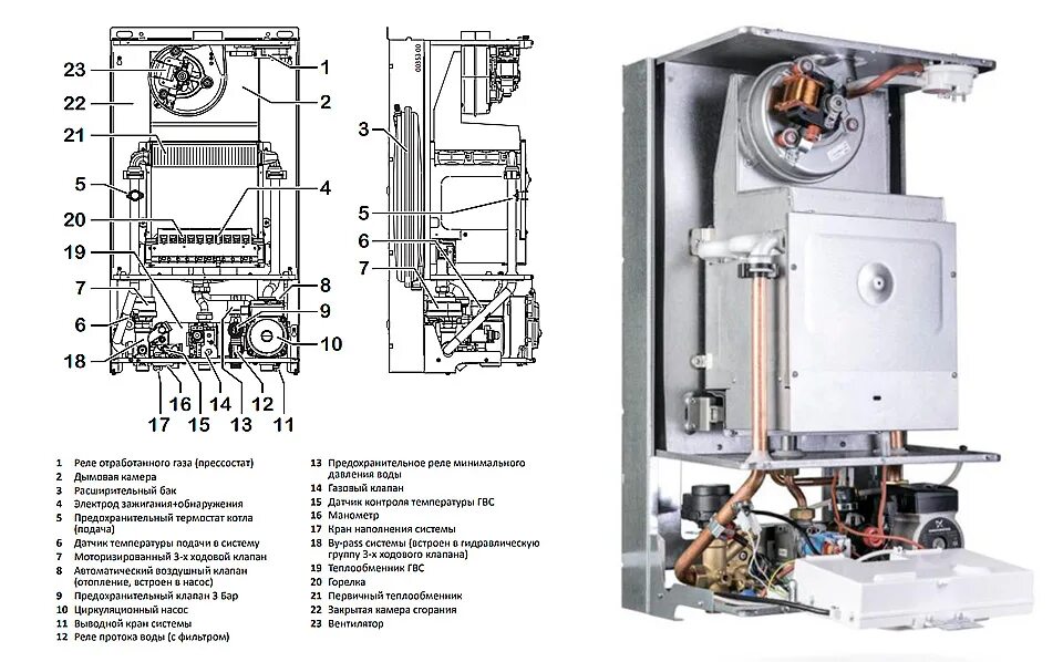 Подключение газового котла италтерм ᐉ Газовый котел Italtherm City Class 25 F с трубой купить по цене по запросу грн