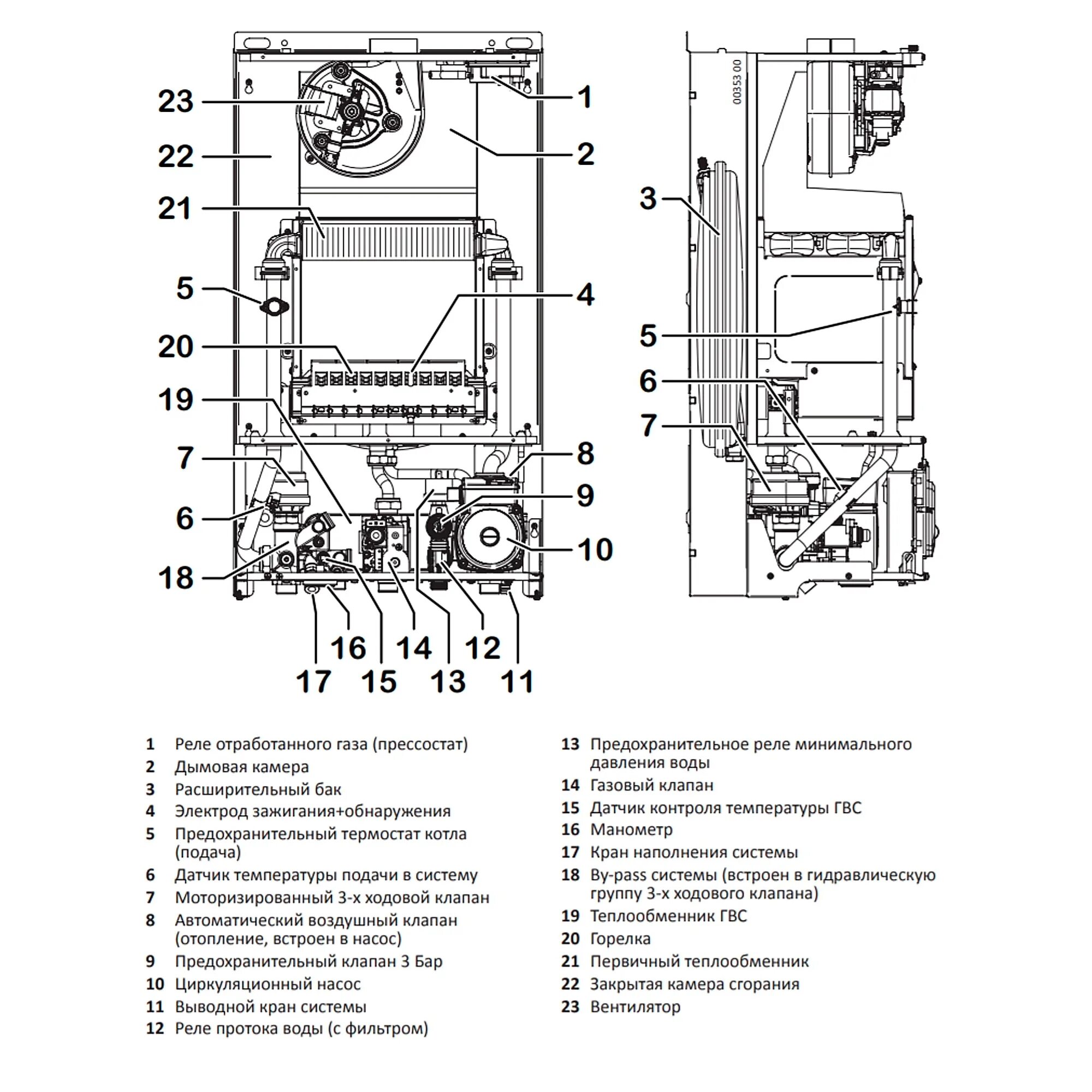 Подключение газового котла италтерм ᐉ Газовый котел Italtherm City Class 30 F с трубой купить по цене по запросу грн