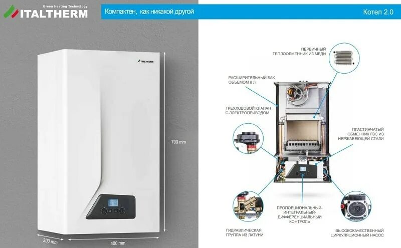 Подключение газового котла италтерм Котлы итальянского бренда Italtherm в магазине Piramida24 : 1552 Бизнес справка 