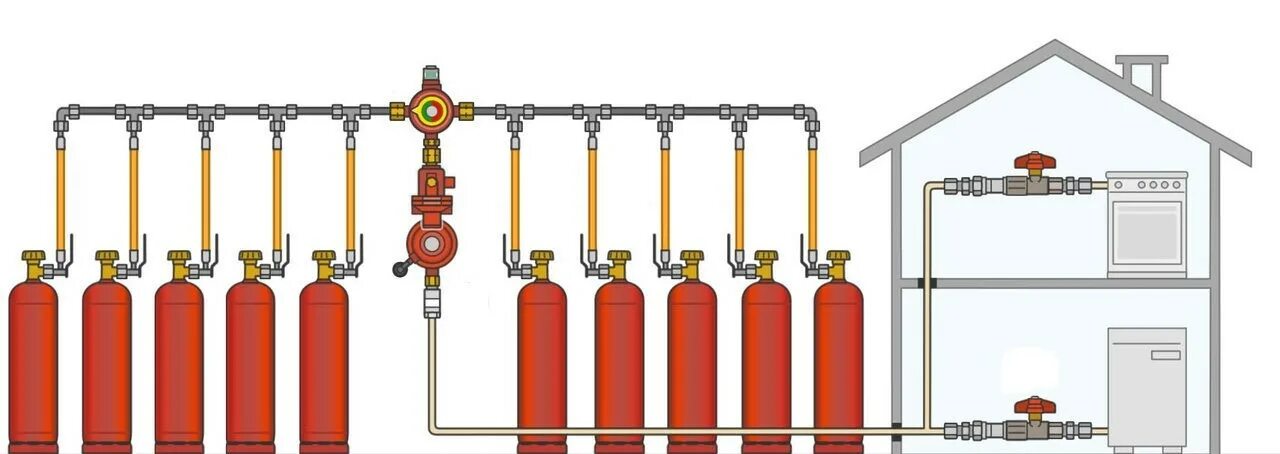 Подключение газового котла к баллонному газу Групповые газобаллонные установки с автоматическим переключением. Устройство газ