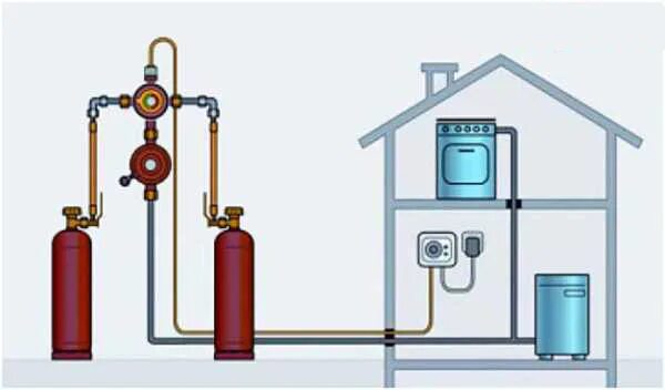 Подключение газового котла к баллонному газу Выгоды и недостатки отопления с помощью газовых баллонов
