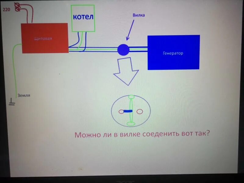 Подключение газового котла к бензогенератору Ответы Mail.ru: подключение генератора к котлу