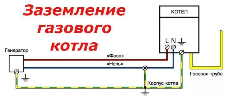 Подключение газового котла к бензогенератору Заземление газового котла в частном доме: как сделать, правильно заземлить